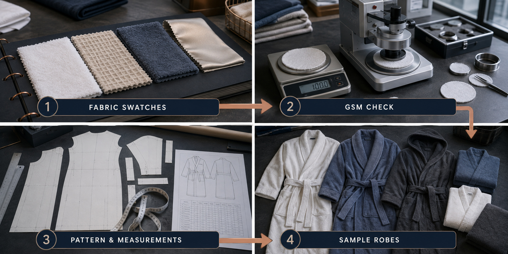 Bathrobe material testing and sample development